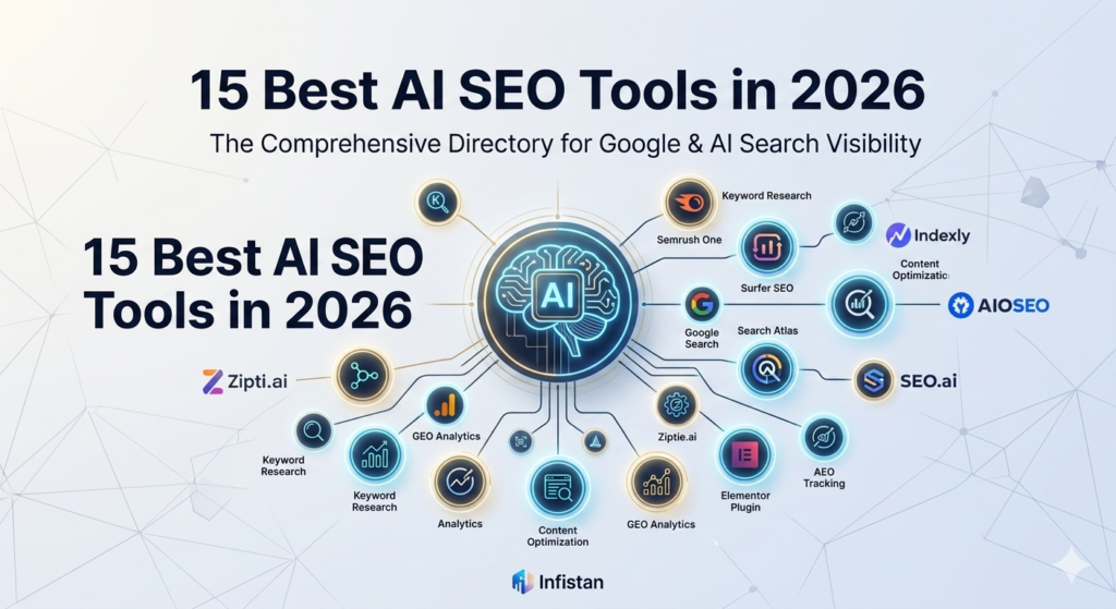 15 Best AI SEO Tools 2026 directory banner showing a central AI brain connected to top SEO software icons like Semrush, AIOSEO, and Surfer SEO.