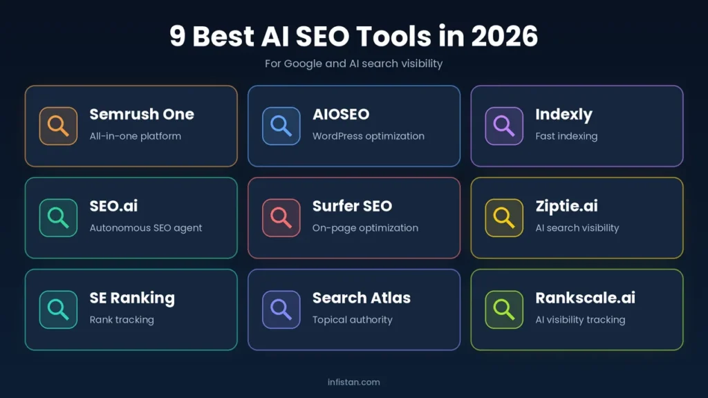 The nine best AI SEO tools in 2026: Semrush One, AIOSEO, Indexly, SEO.ai, Surfer SEO, Ziptie.ai, SE Ranking, Search Atlas and Rankscale.ai