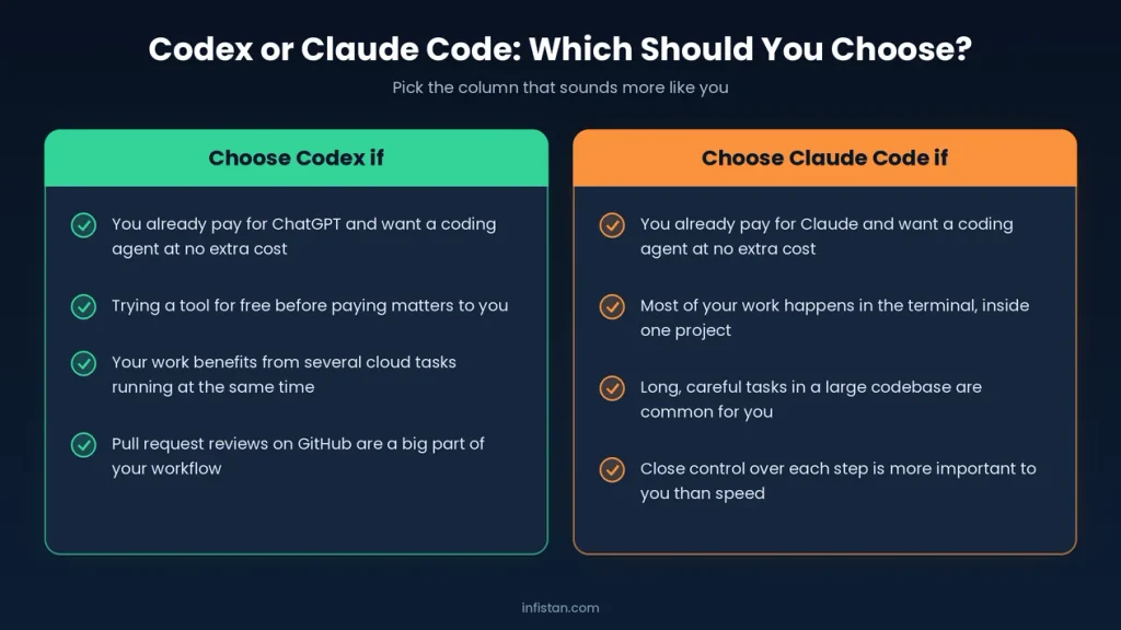 Checklist to help you choose the right AI coding agent