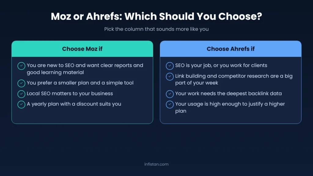 Moz or Ahrefs: which to choose based on experience, budget, local SEO and backlink needs