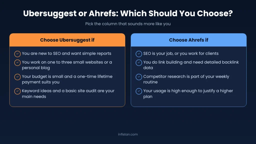Ubersuggest or Ahrefs: which to choose based on experience, site count, budget and backlink needs