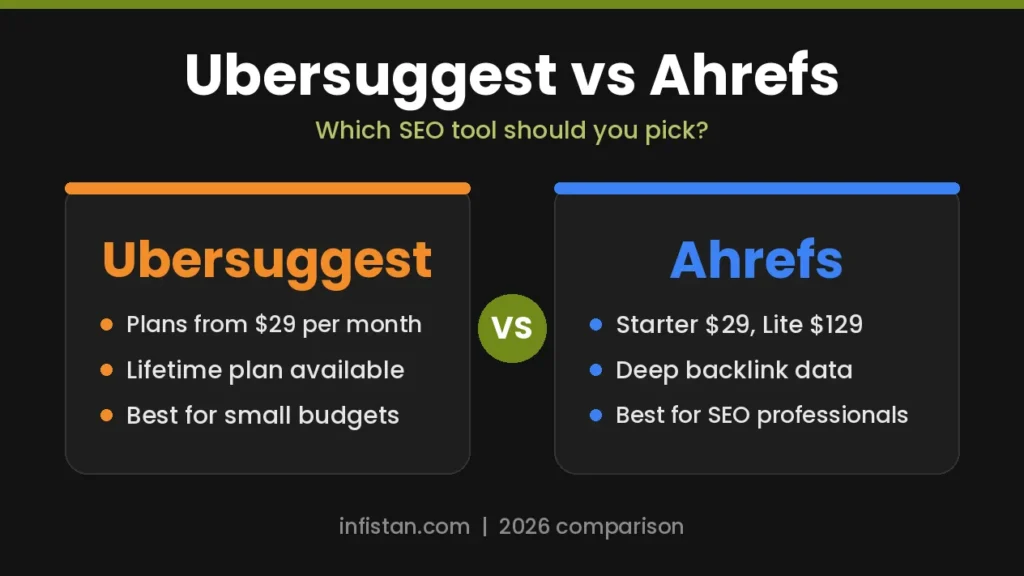 Ubersuggest vs Ahrefs comparison of two SEO tools side by side