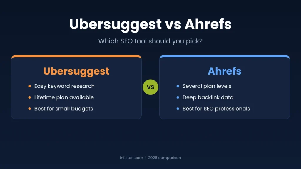 Ubersuggest vs Ahrefs comparison: easy keyword research and lifetime plan versus deep backlink data
